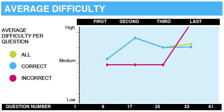 From V46 to V47 to V40 to V42: my GMAT Verbal Journey (with